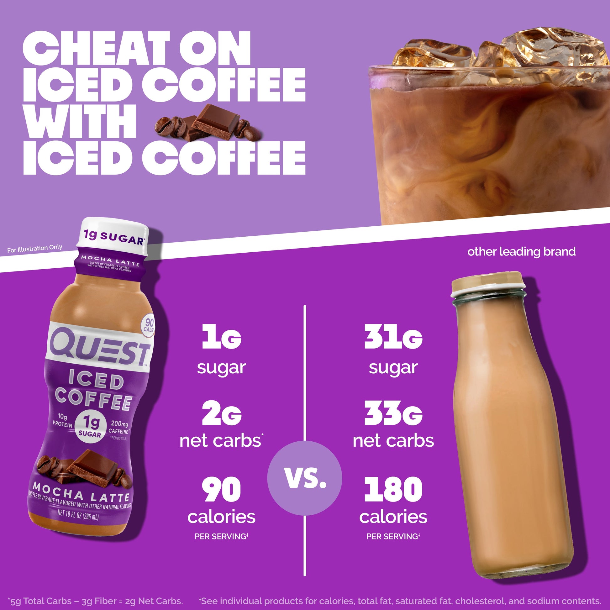 mocha-latte-iced-coffee-y6 14677_QN_USA_eComm_ProductCarouselImage_Comparison_ML_V04.jpg