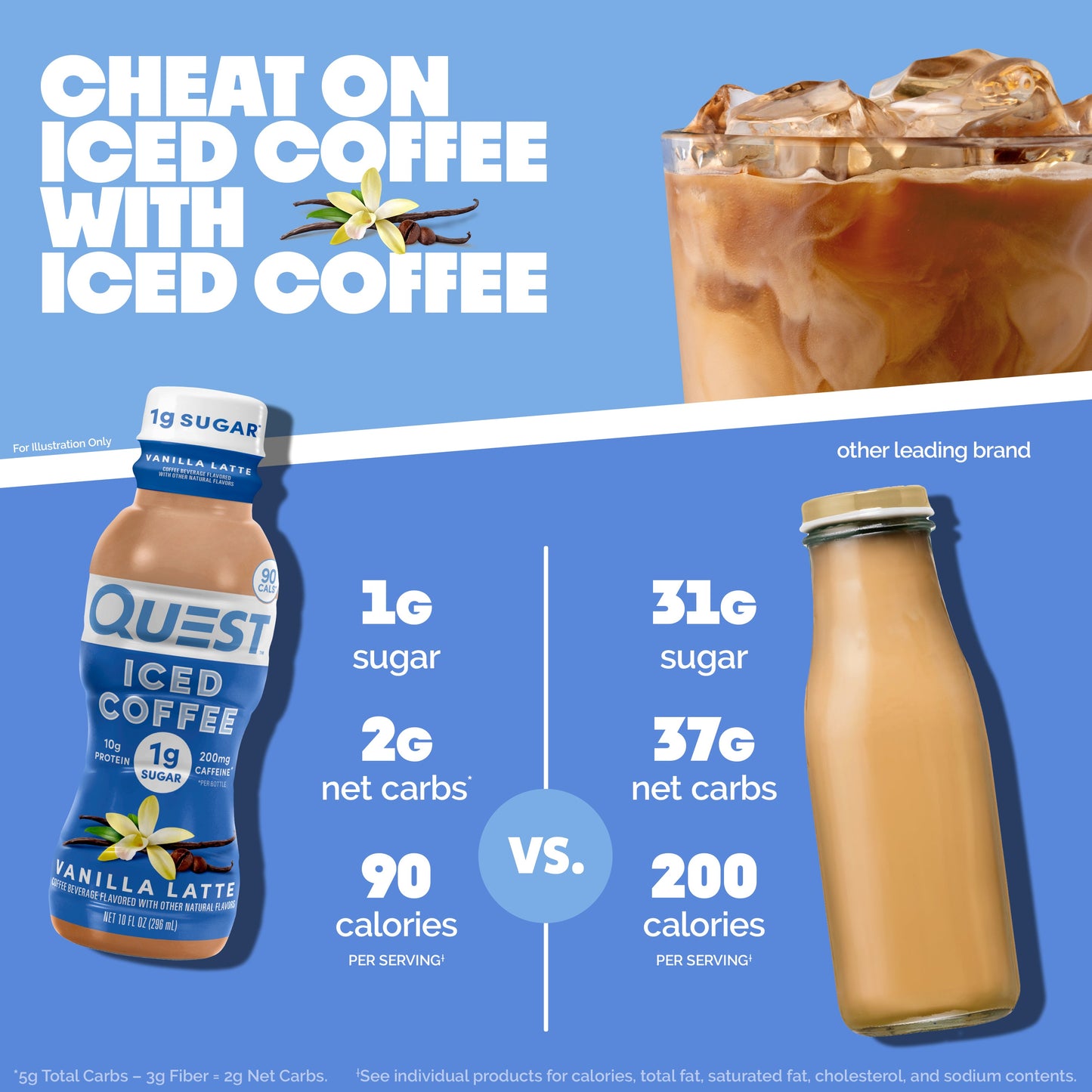 vanilla-latte-iced-coffee-b4 14677_QN_USA_eComm_ProductCarouselImage_Comparison_VL_V04.jpg