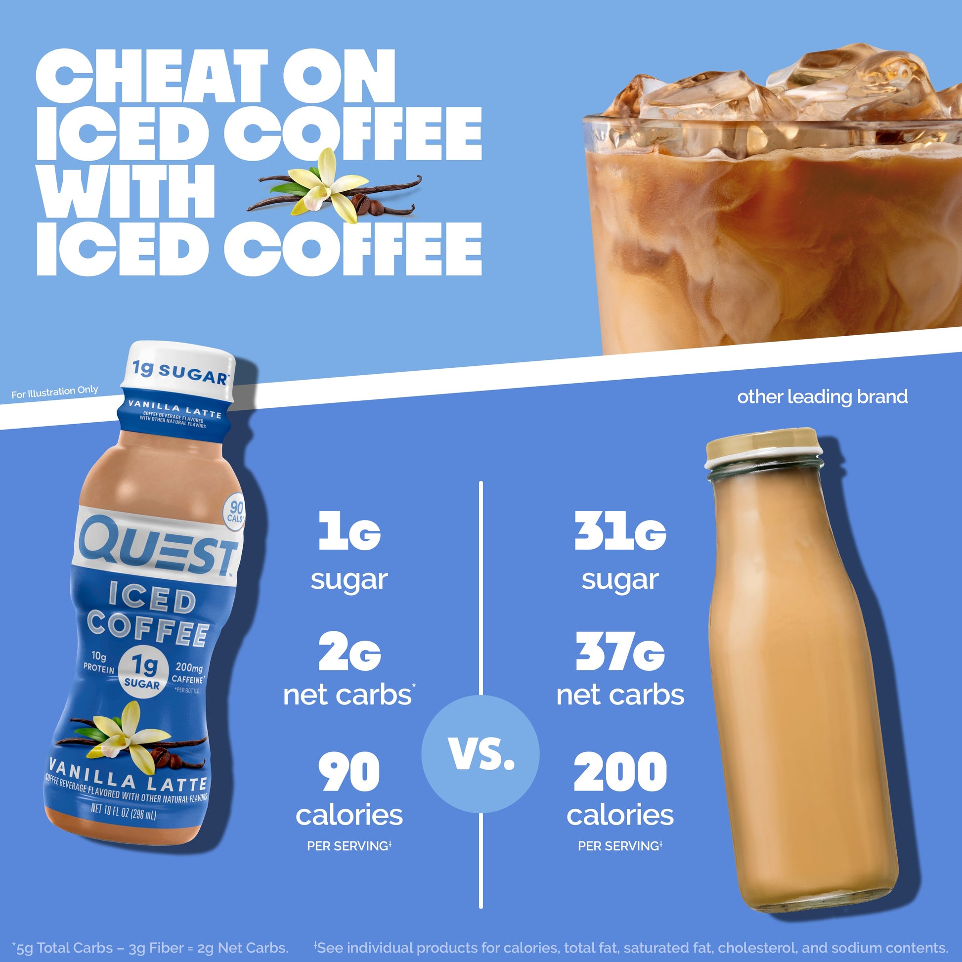 vanilla-latte-iced-coffee-b4 14677_QN_USA_eComm_ProductCarouselImage_Comparison_VL_V04.jpg